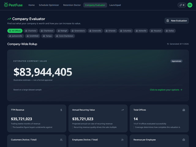 Company Evaluator dashboard showing estimated company value, revenue metrics, and valuation breakdowns