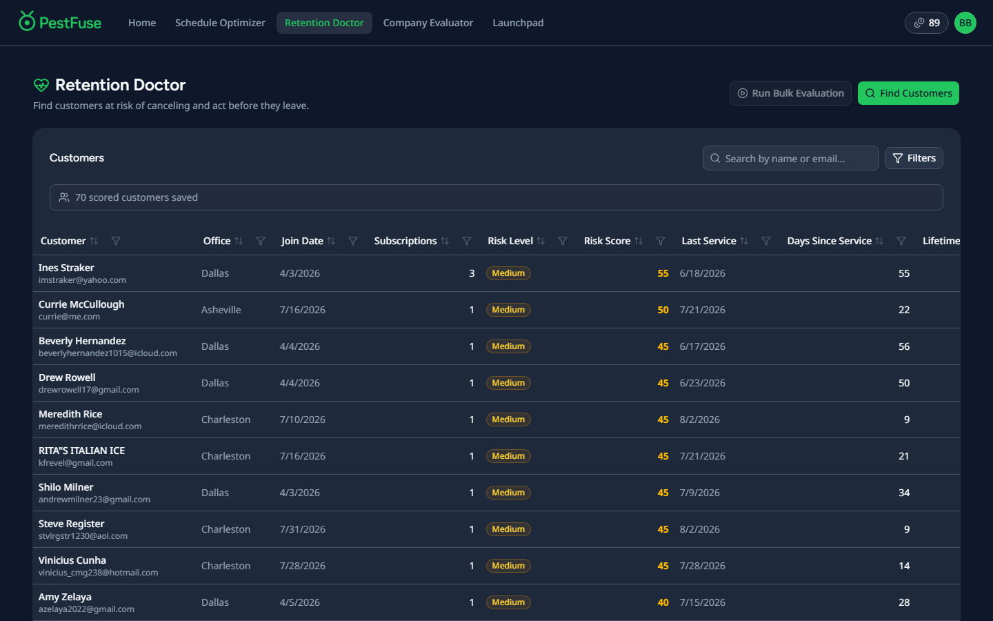 Retention Doctor dashboard showing at-risk customer accounts ranked by health score
