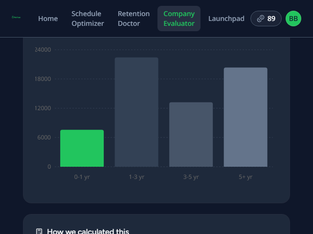 Customer tenure distribution chart and industry valuation multiples panel